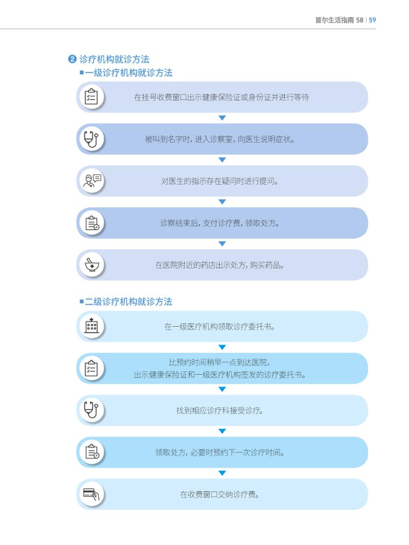 2024 首尔生活指南 58페이지