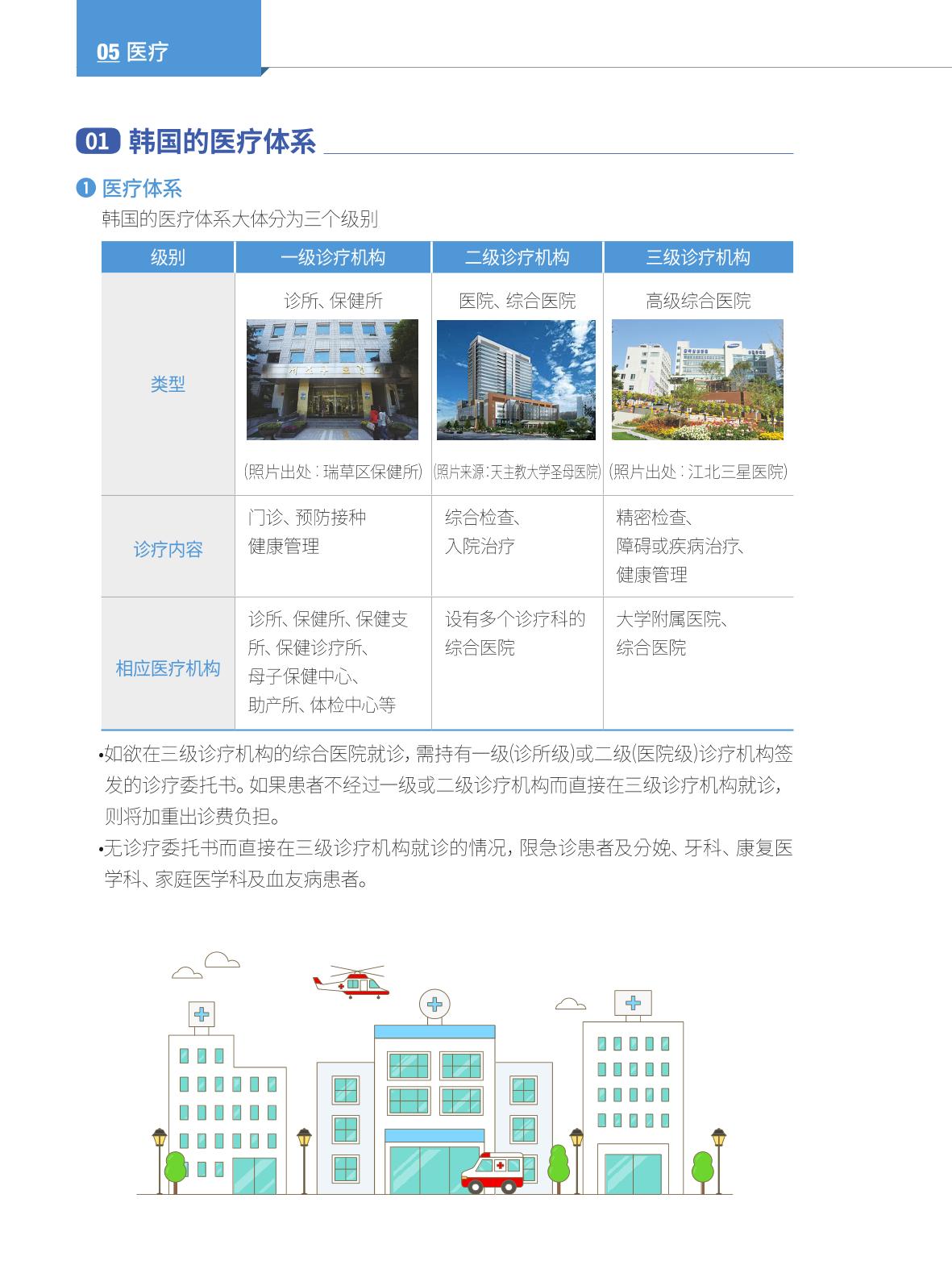 2024 首尔生活指南 57페이지