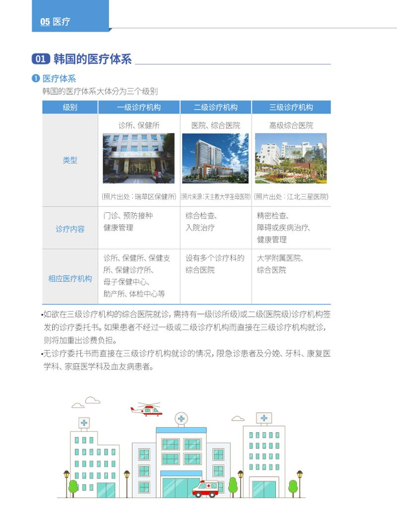 2024 首尔生活指南 57페이지
