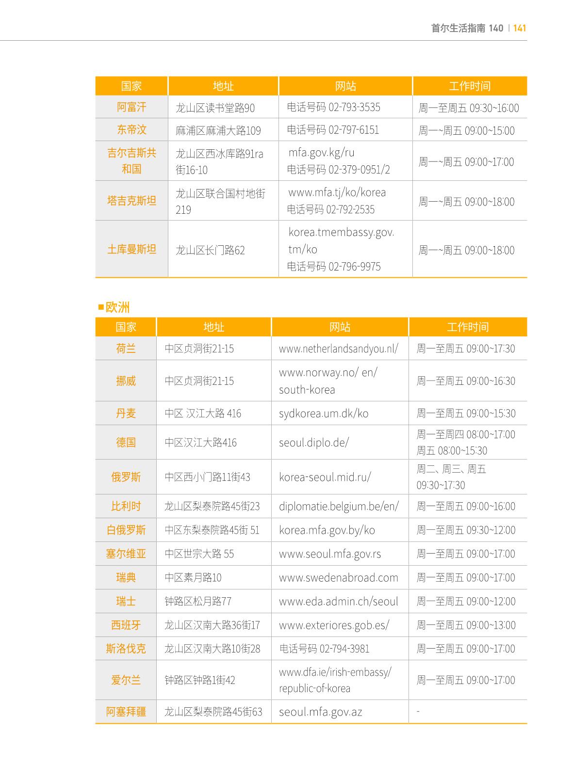 2024 首尔生活指南 140페이지
