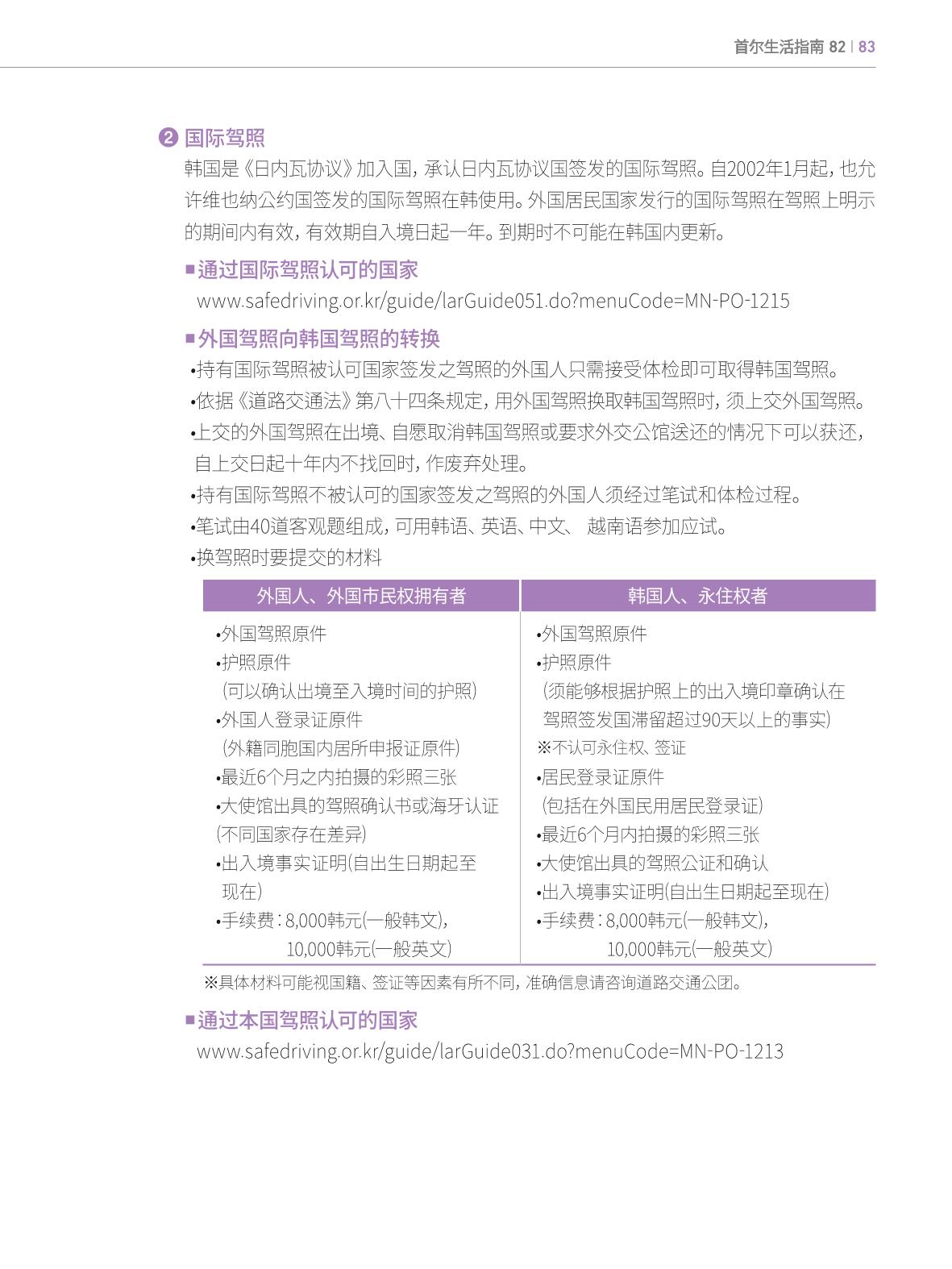 2024 首尔生活指南 82페이지