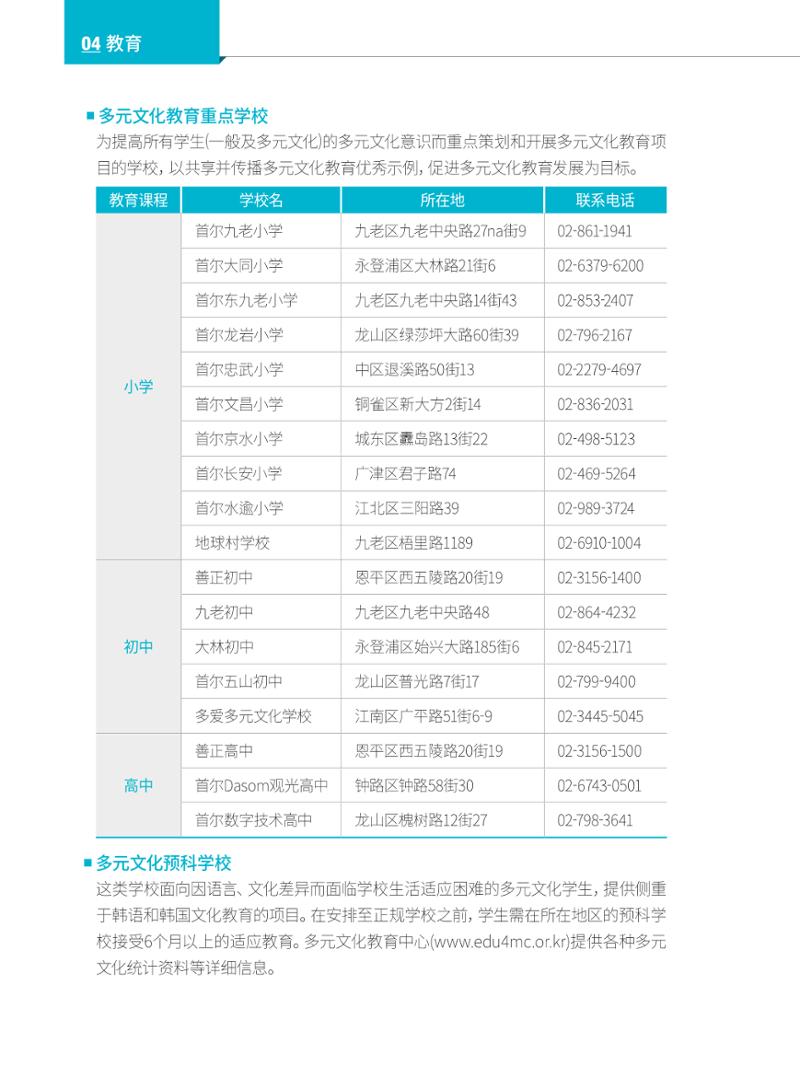 2024 首尔生活指南 51페이지