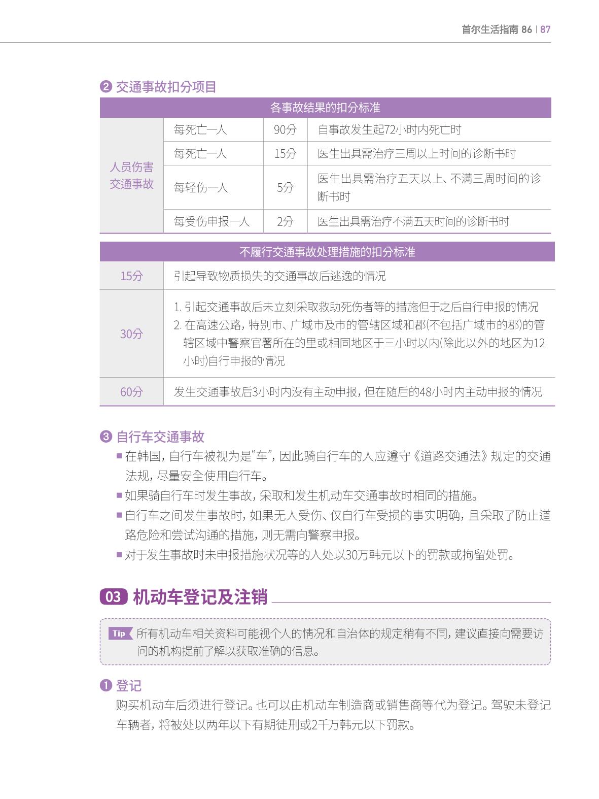 2024 首尔生活指南 86페이지