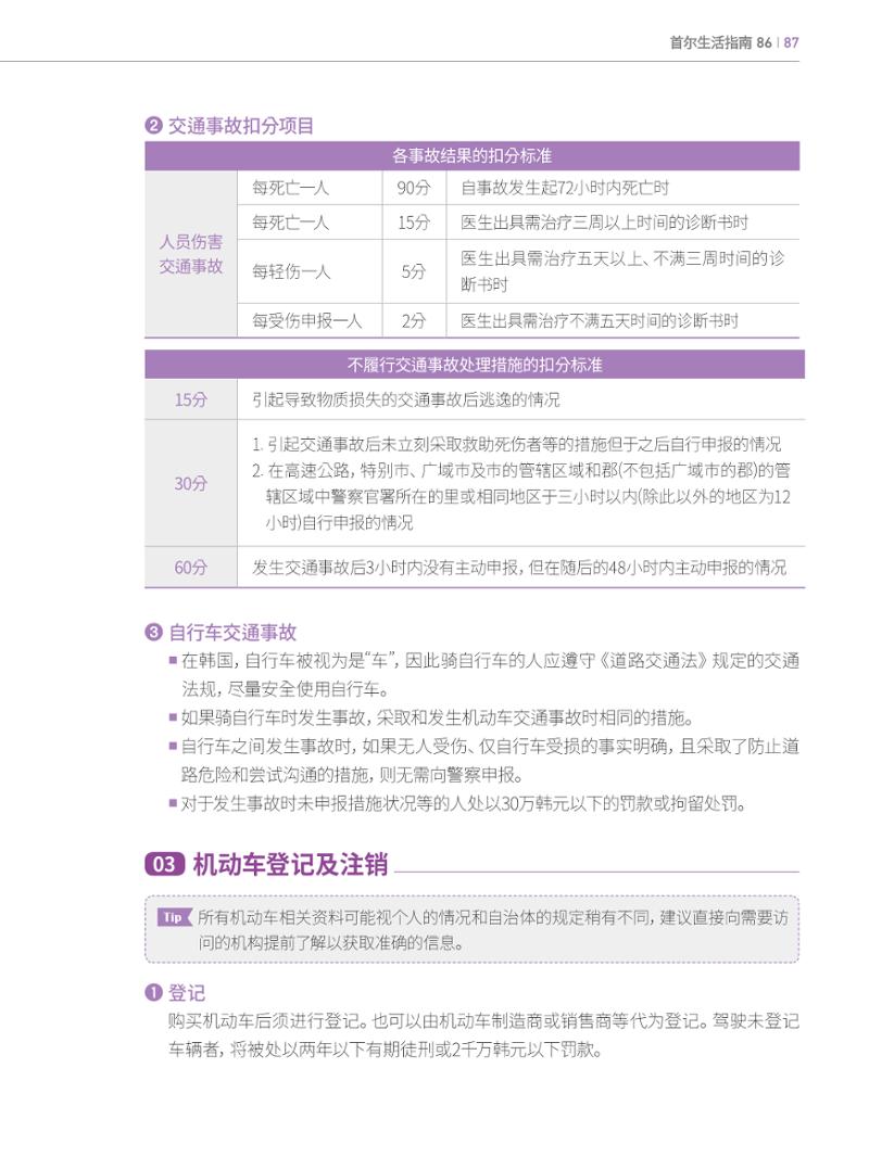 2024 首尔生活指南 86페이지