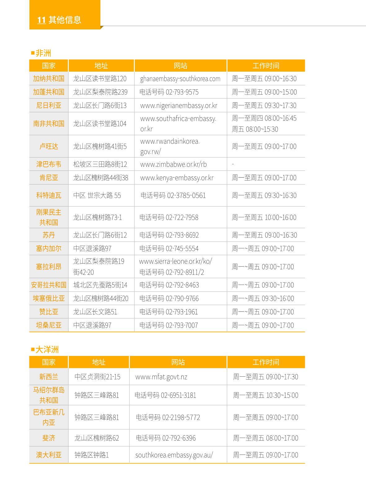 2024 首尔生活指南 143페이지