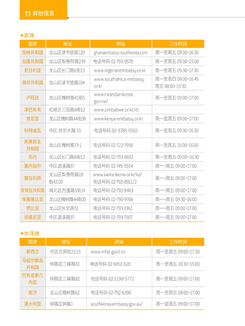 2024 首尔生活指南 143페이지