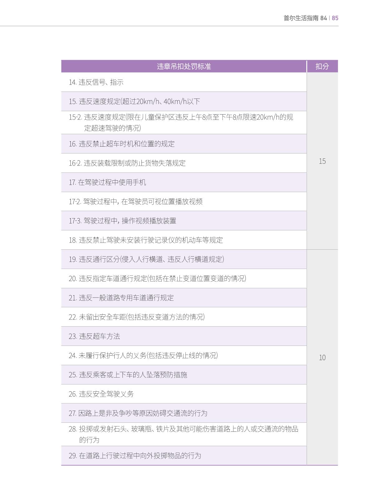 2024 首尔生活指南 84페이지