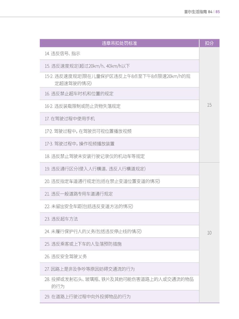 2024 首尔生活指南 84페이지