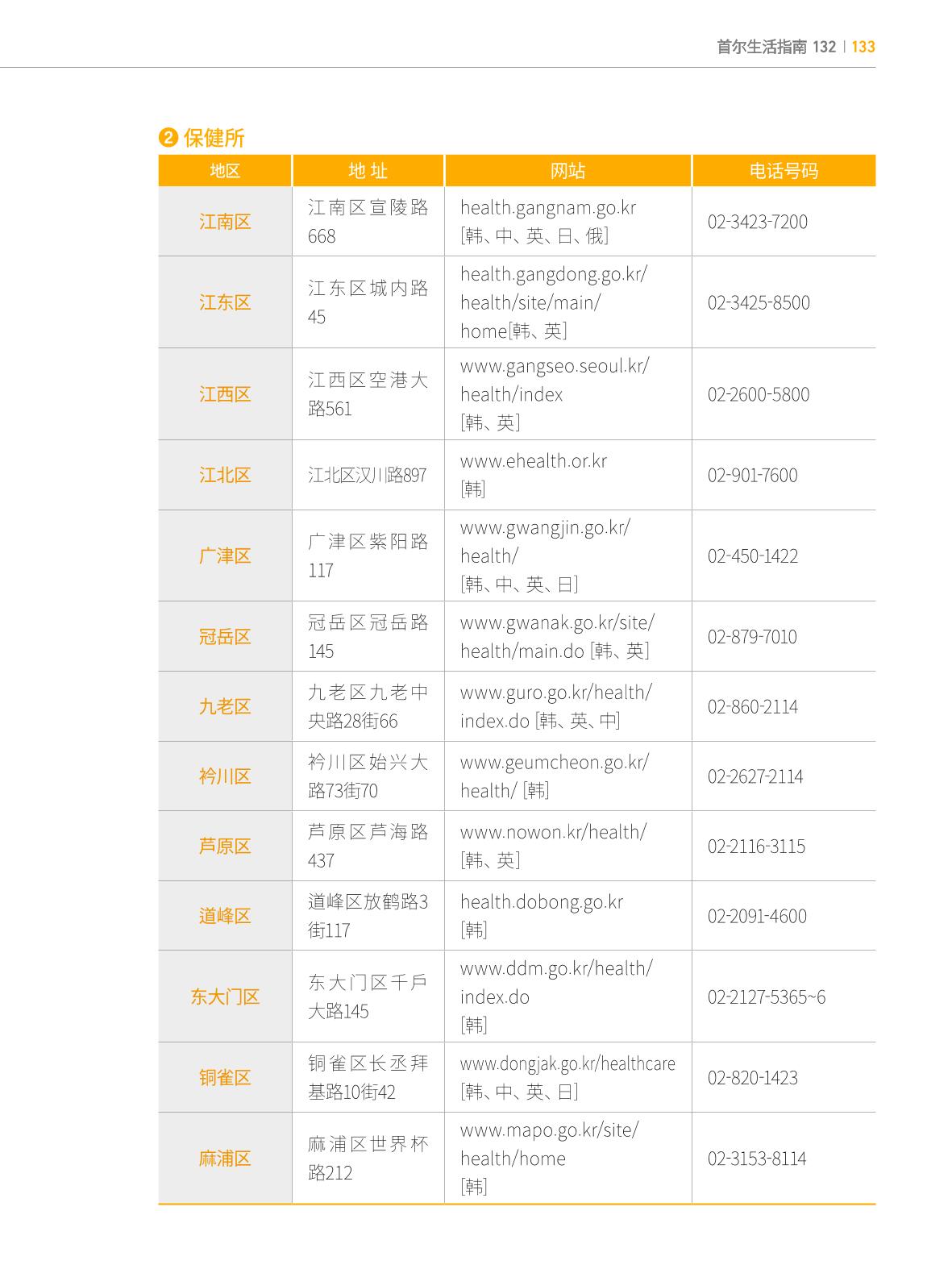2024 首尔生活指南 132페이지