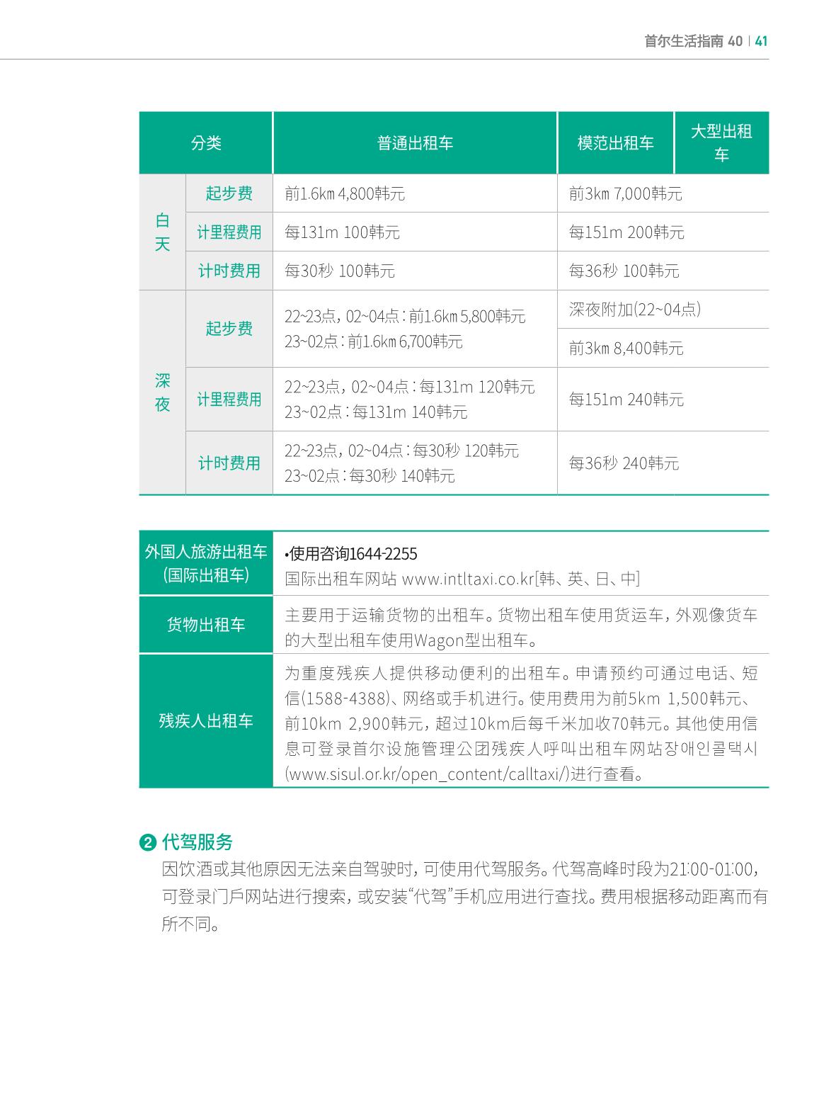 2024 首尔生活指南 40페이지