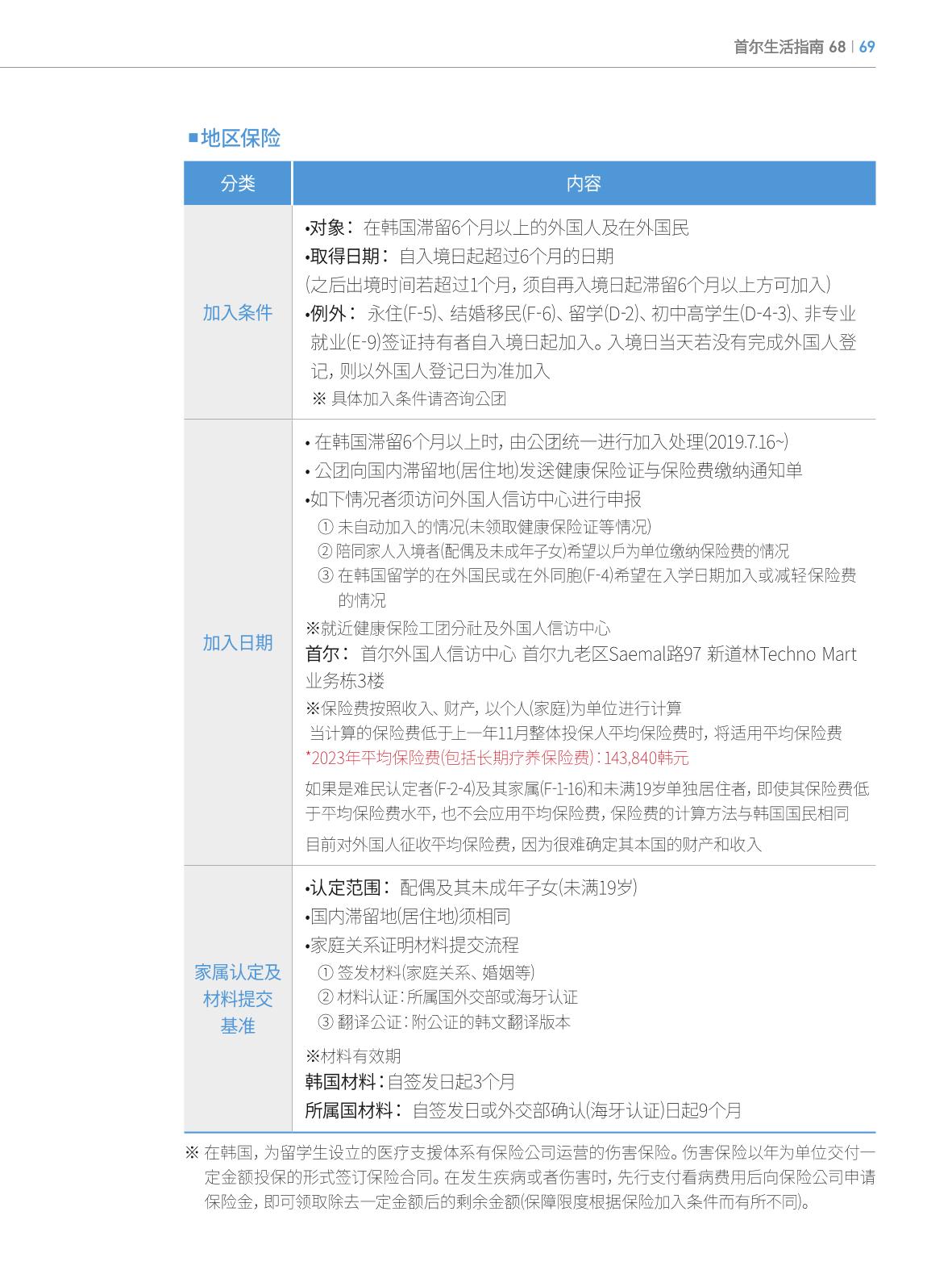 2024 首尔生活指南 68페이지