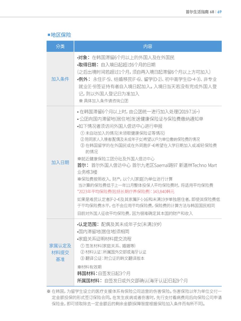 2024 首尔生活指南 68페이지