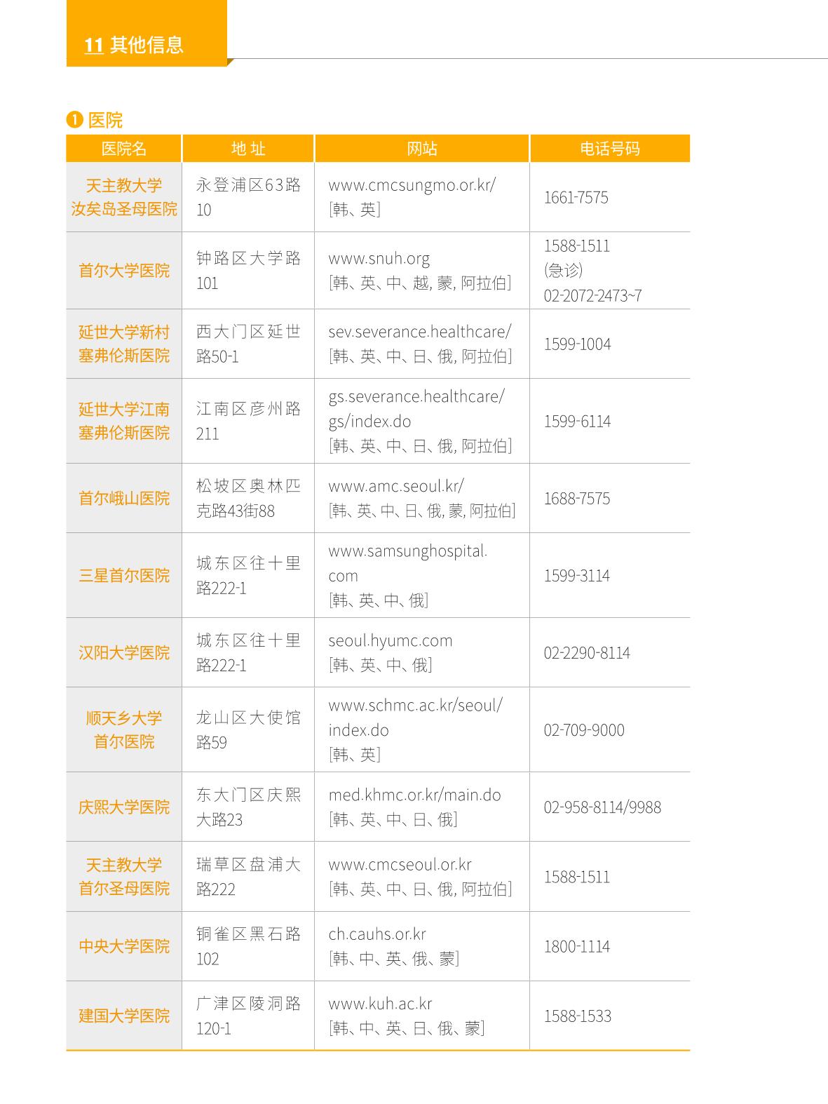 2024 首尔生活指南 131페이지