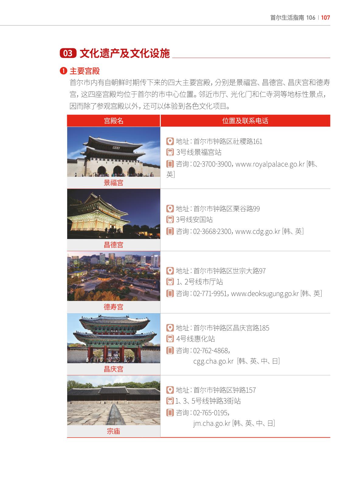 2024 首尔生活指南 106페이지