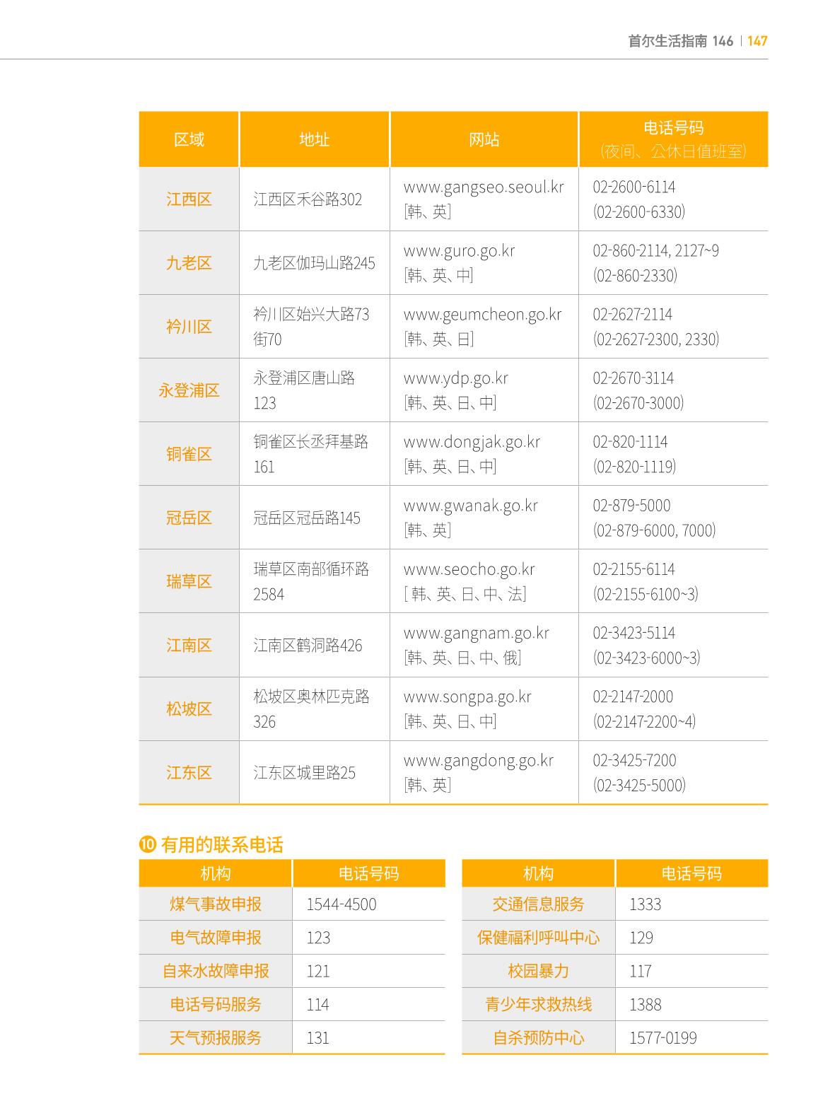 2024 首尔生活指南 146페이지