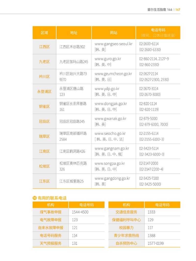 2024 首尔生活指南 146페이지