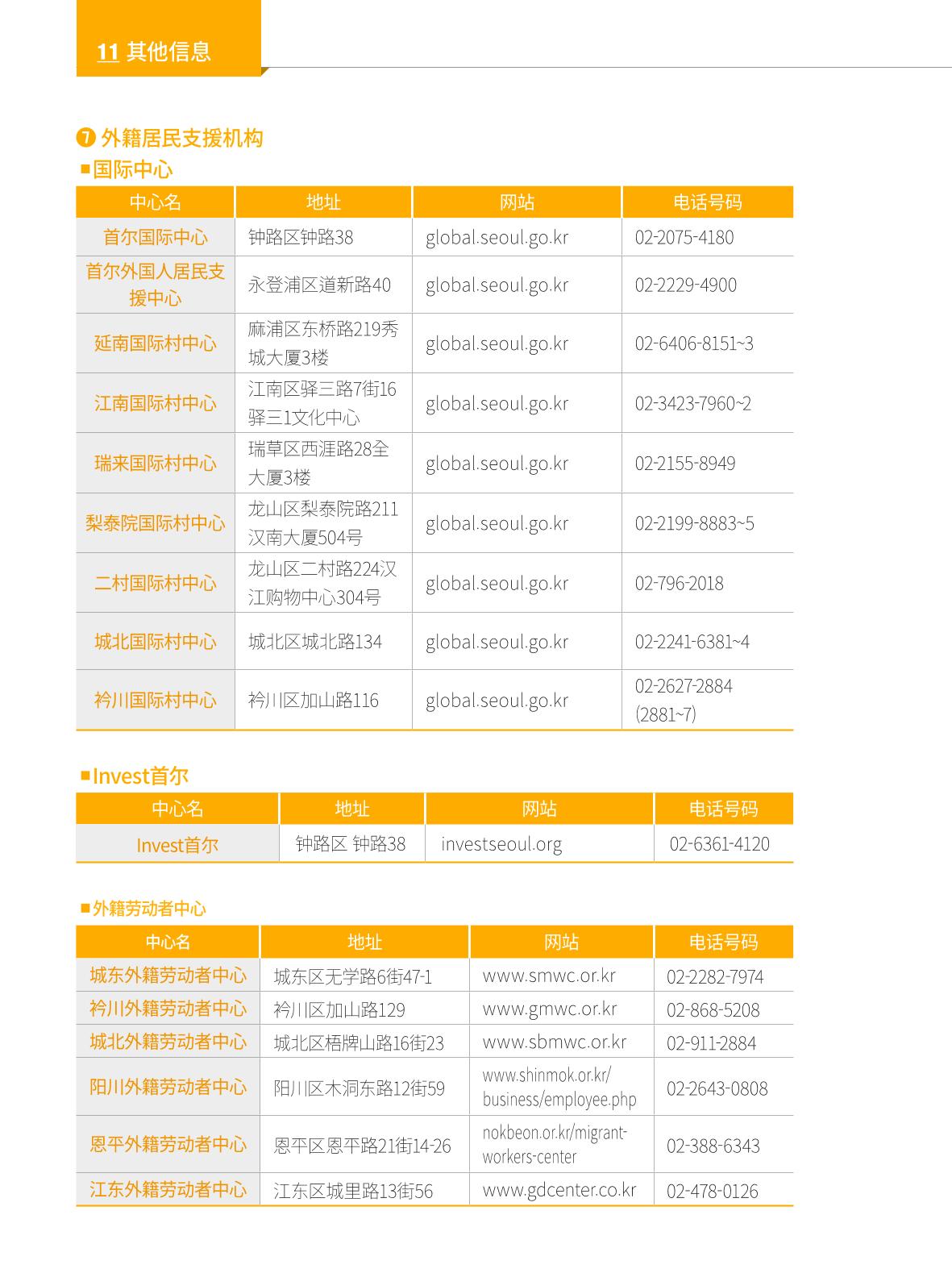 2024 首尔生活指南 137페이지