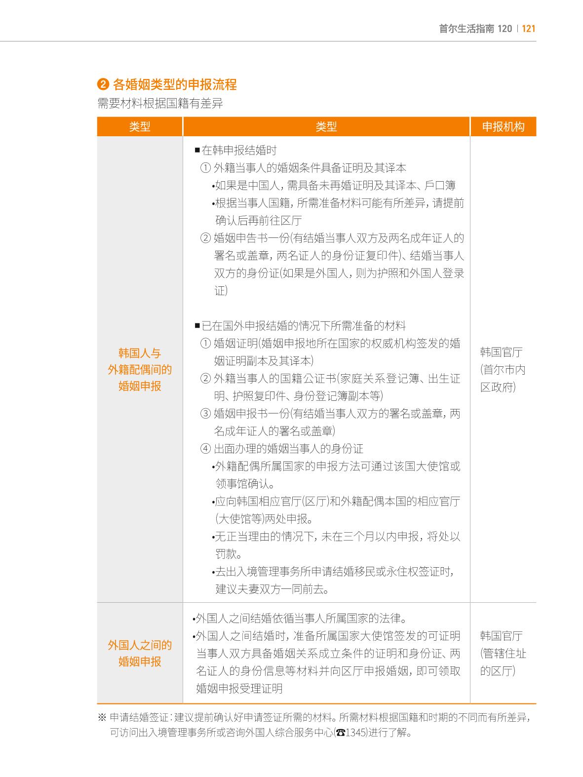 2024 首尔生活指南 120페이지
