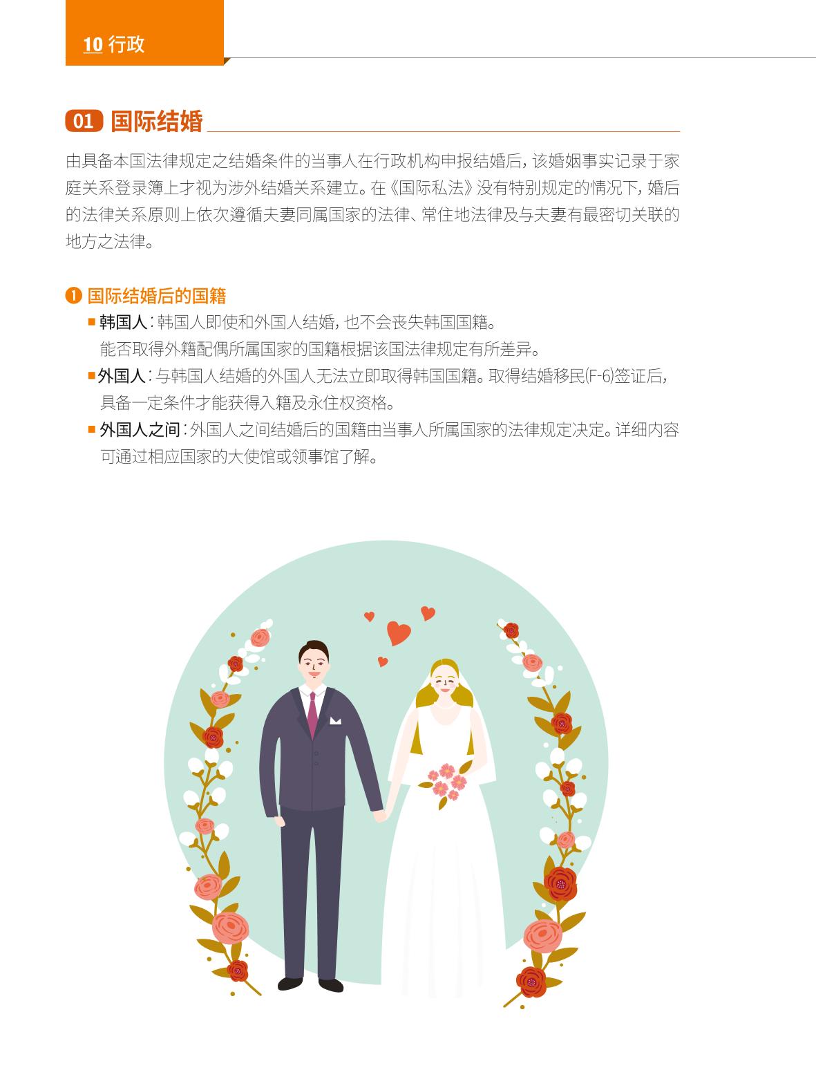 2024 首尔生活指南 119페이지