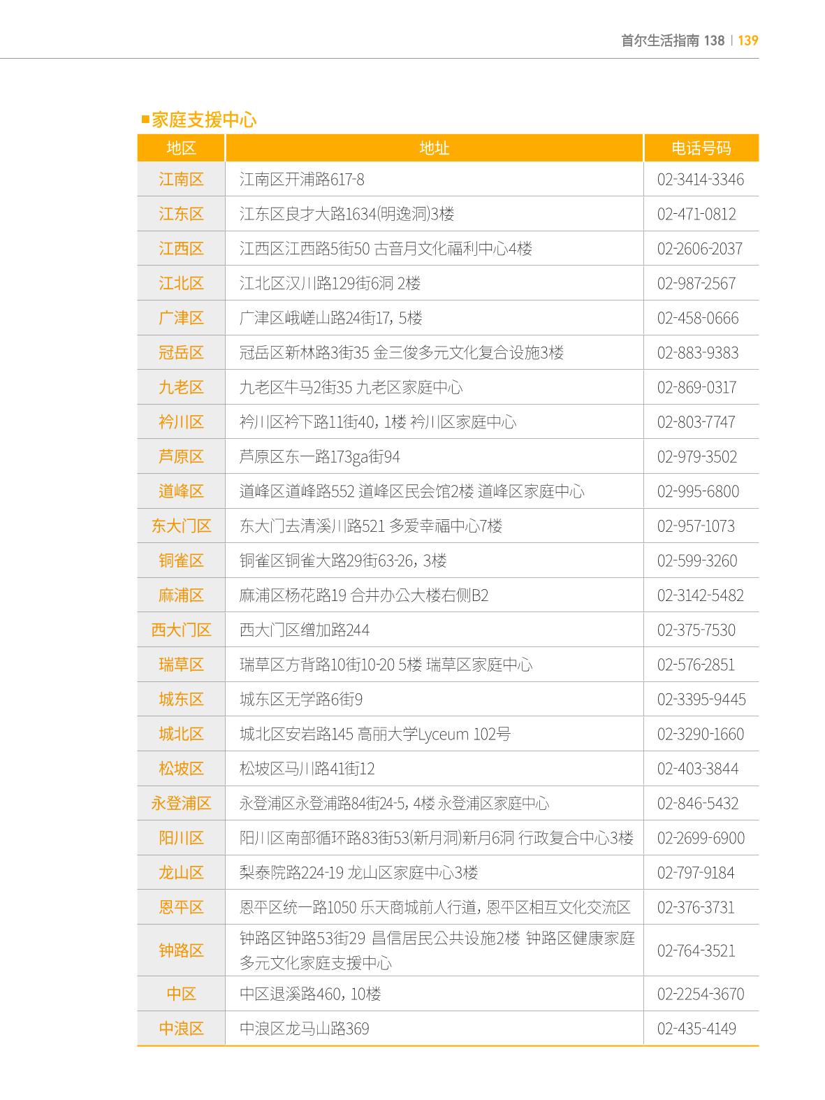 2024 首尔生活指南 138페이지