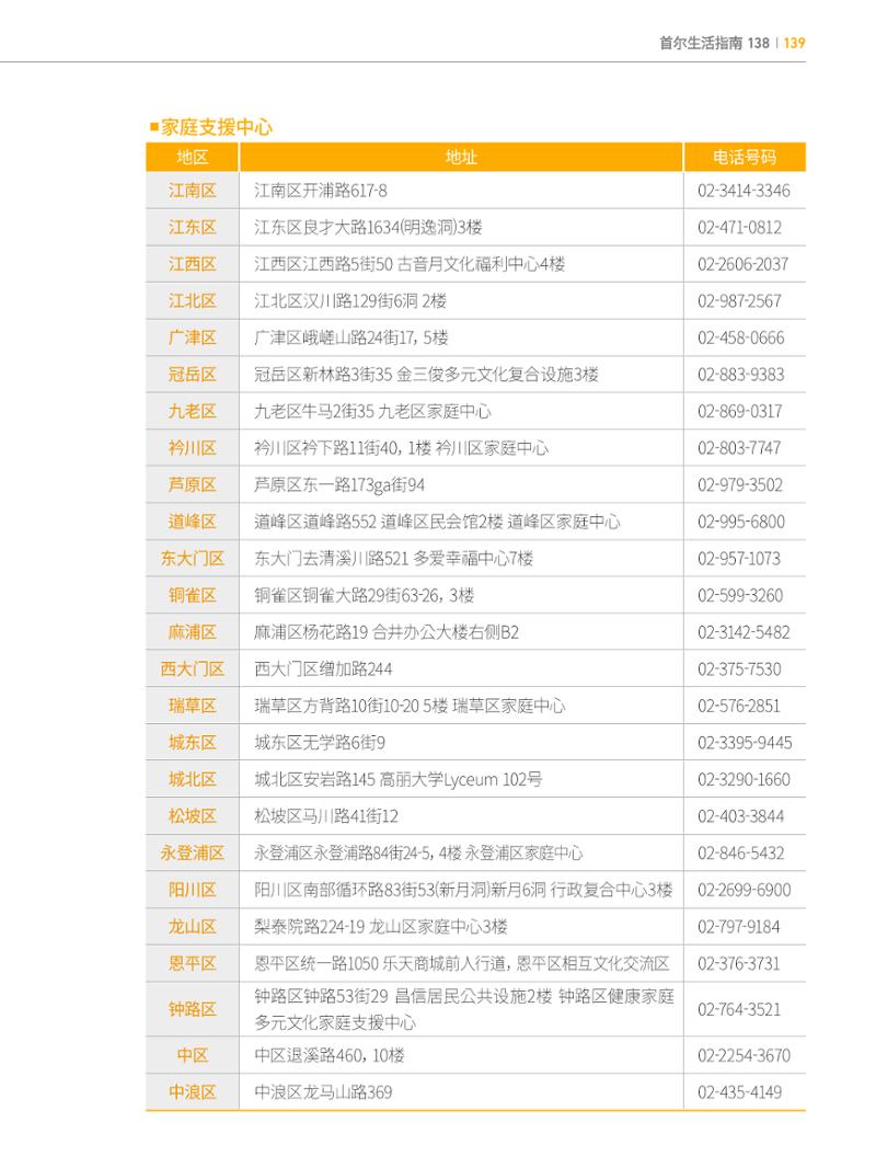 2024 首尔生活指南 138페이지
