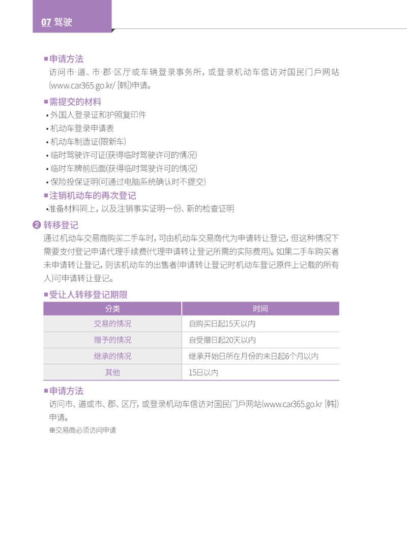 2024 首尔生活指南 87페이지