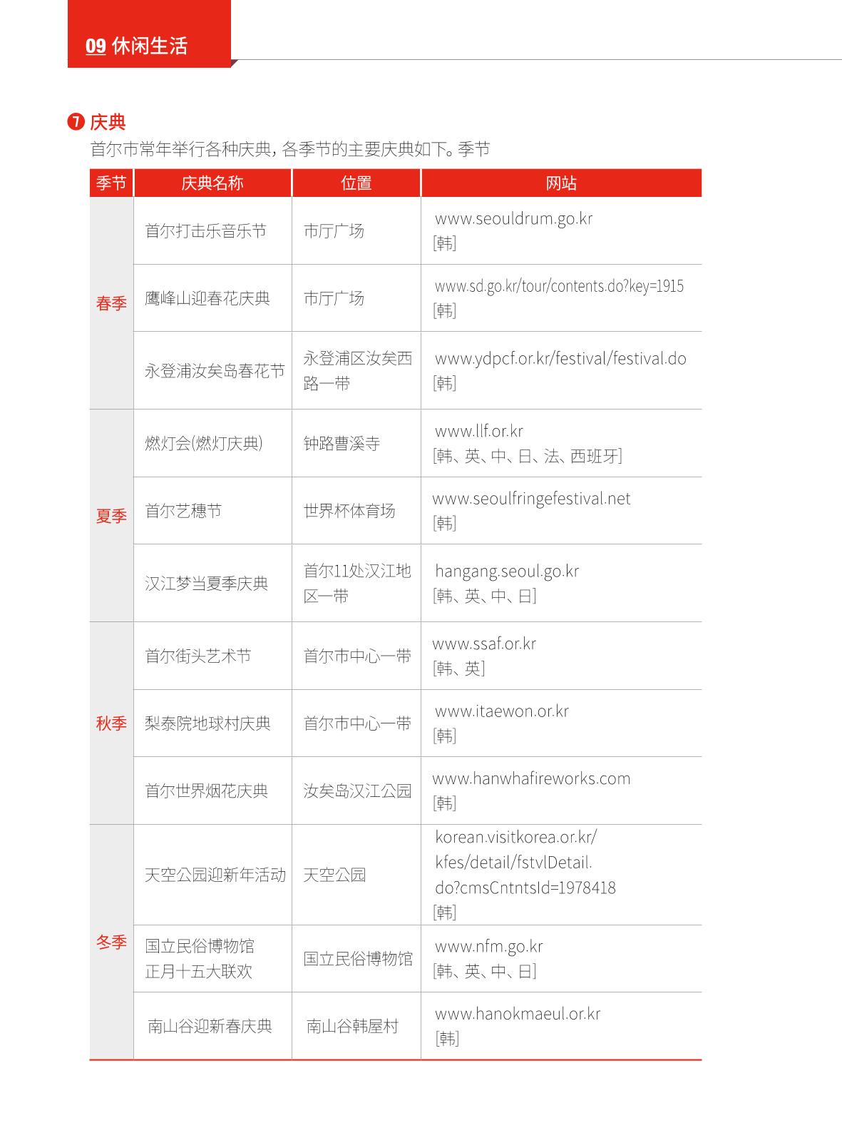 2024 首尔生活指南 111페이지