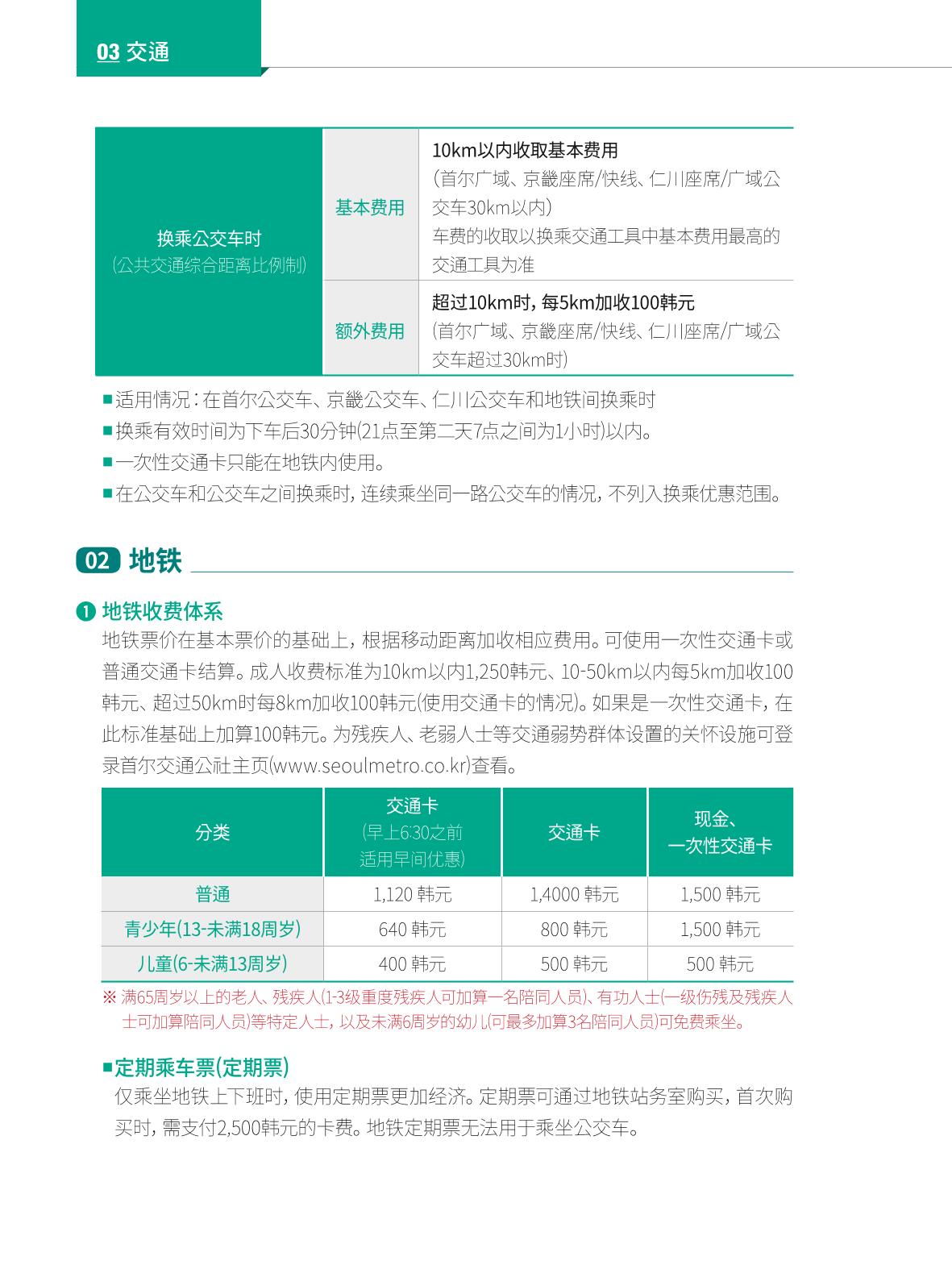 2024 首尔生活指南 35페이지