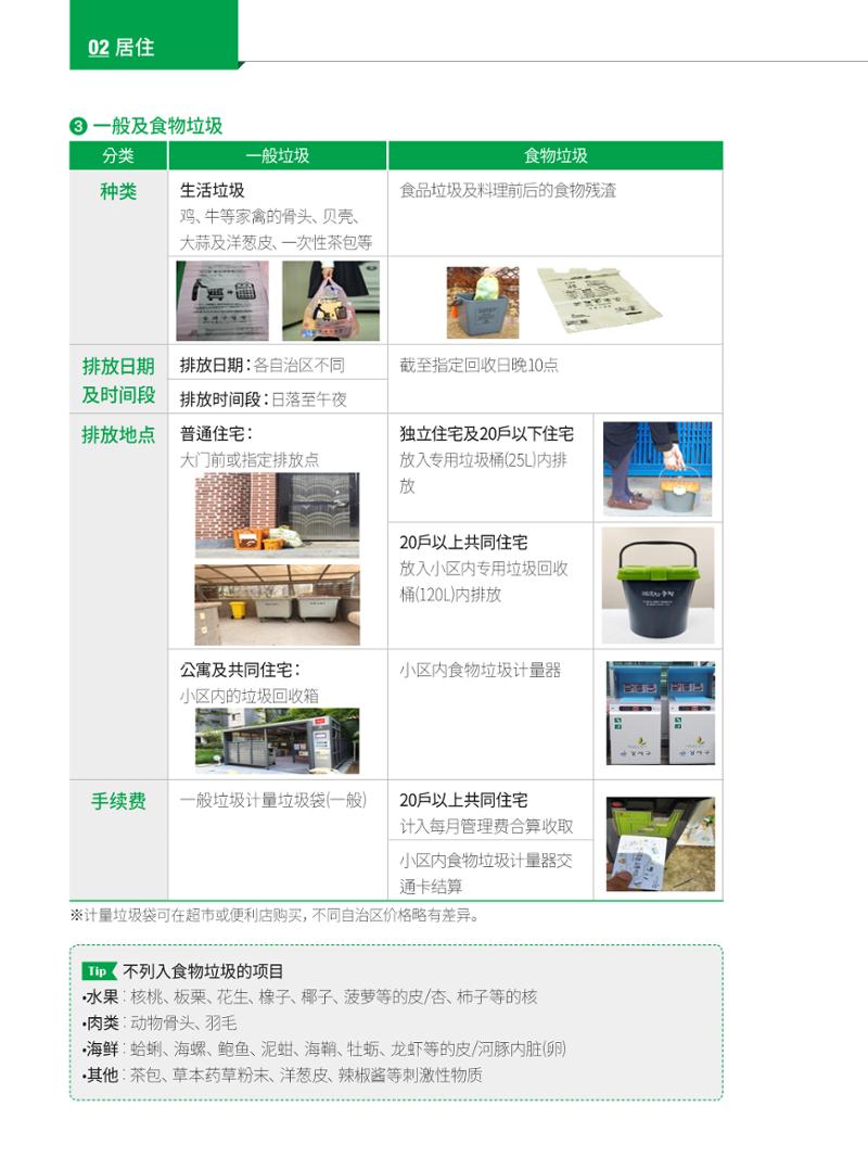 2024 首尔生活指南 23페이지