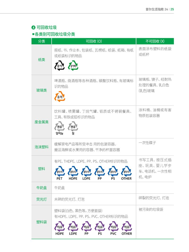 2024 首尔生活指南 24페이지