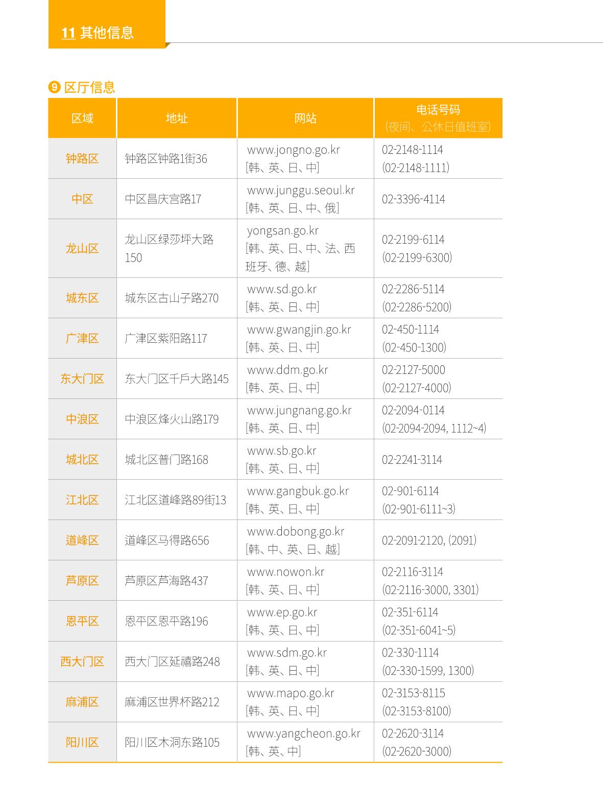 2024 首尔生活指南 145페이지