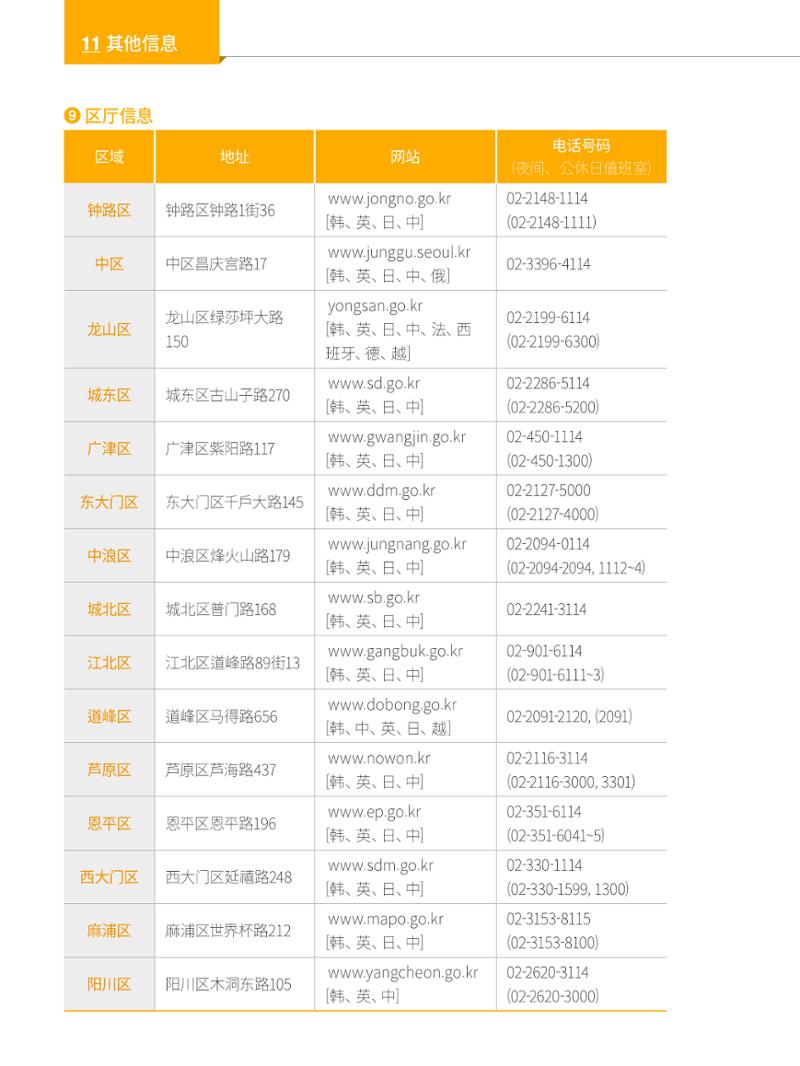 2024 首尔生活指南 145페이지
