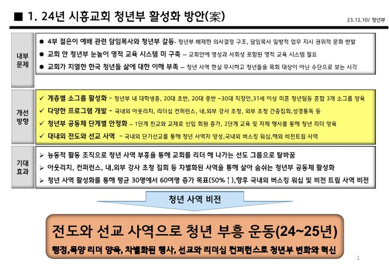 2024 Nehemiah 청년부 연간 사업계획 1페이지