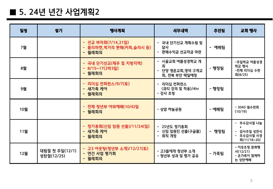 2024 Nehemiah 청년부 연간 사업계획 5페이지