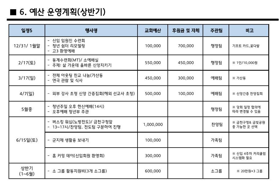 2024 Nehemiah 청년부 연간 사업계획 6페이지