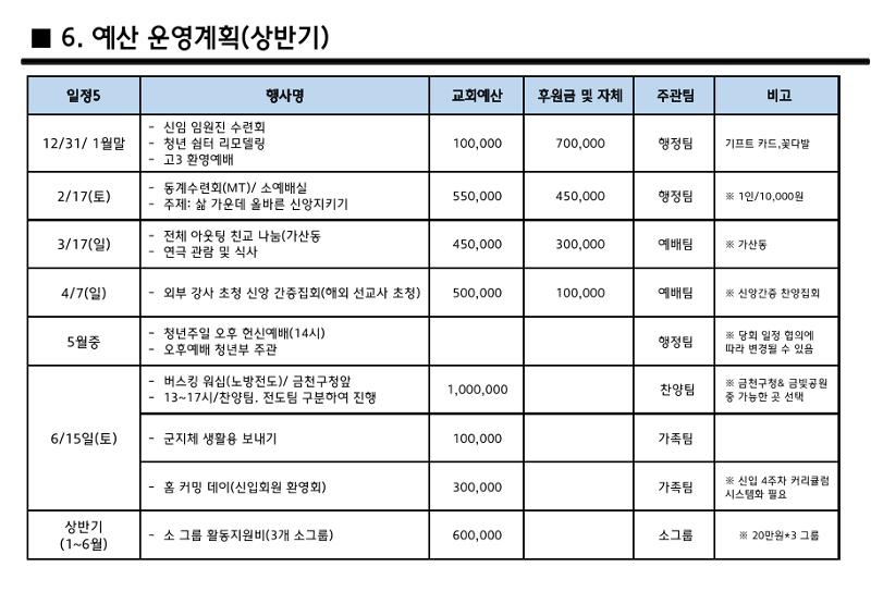 2024 Nehemiah 청년부 연간 사업계획 6페이지