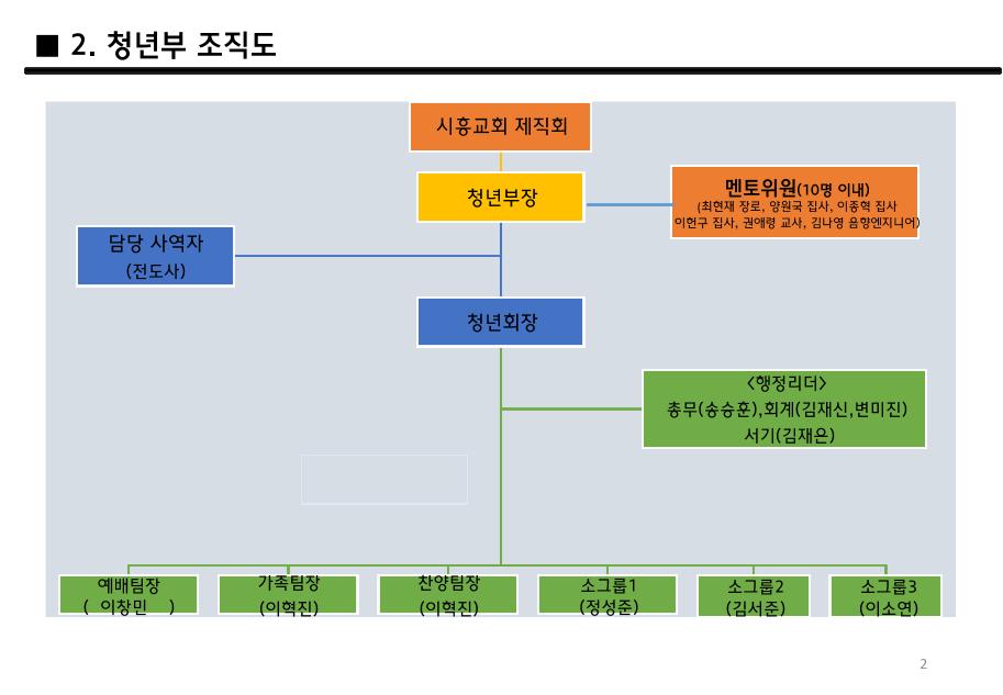 2024 Nehemiah 청년부 연간 사업계획 2페이지