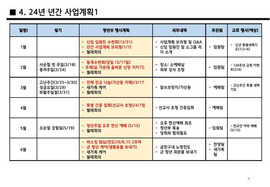 2024 Nehemiah 청년부 연간 사업계획 4페이지