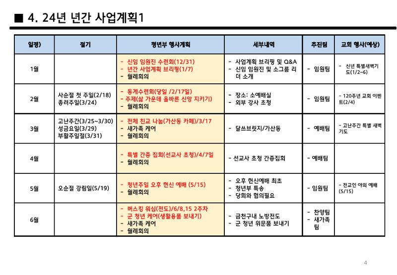 2024 Nehemiah 청년부 연간 사업계획 4페이지