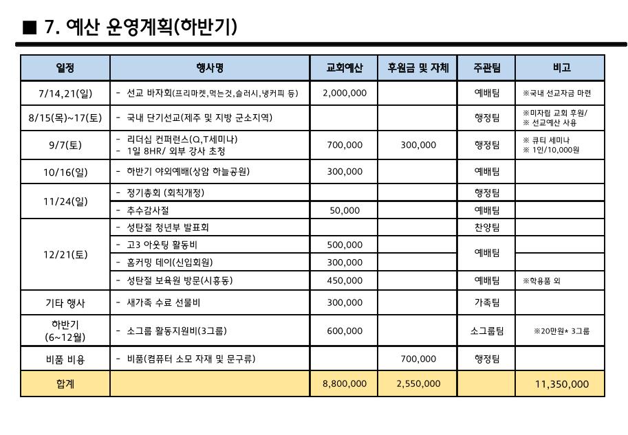 2024 Nehemiah 청년부 연간 사업계획 7페이지