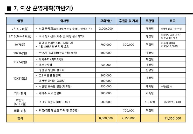 2024 Nehemiah 청년부 연간 사업계획 7페이지