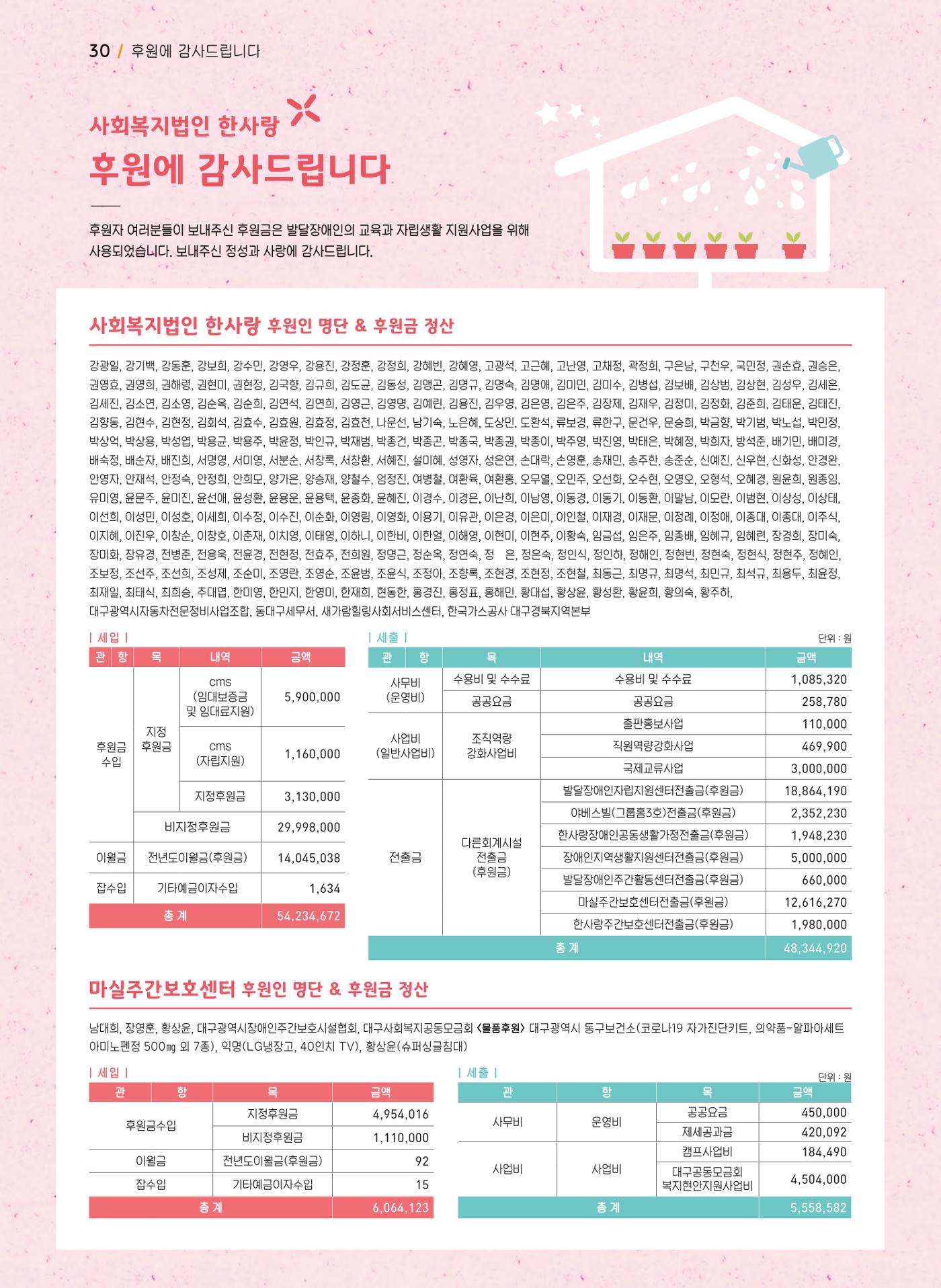 사회복지법인 한사랑 소식지 14호 30페이지