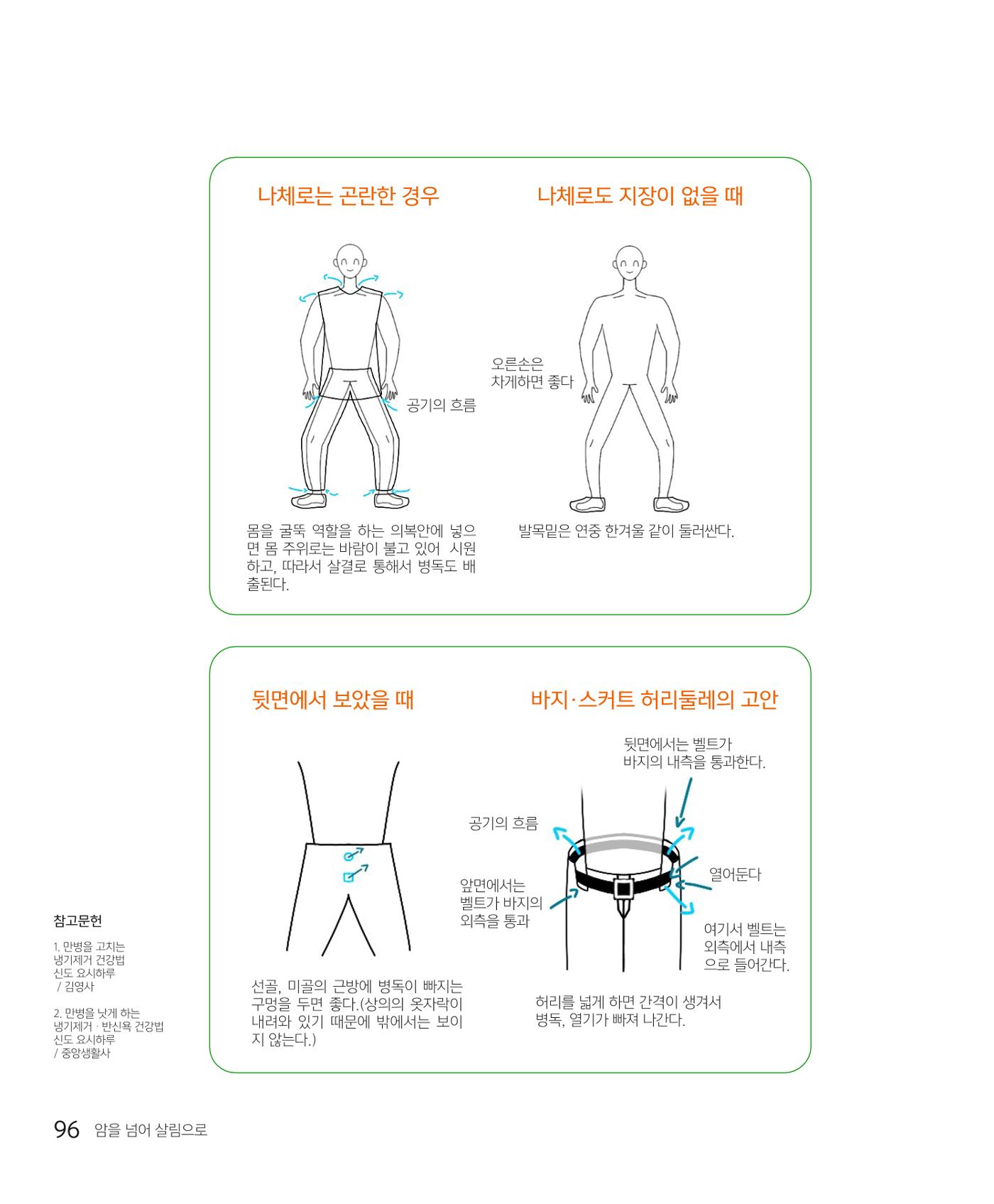 암을 넘어 살림으로 95페이지