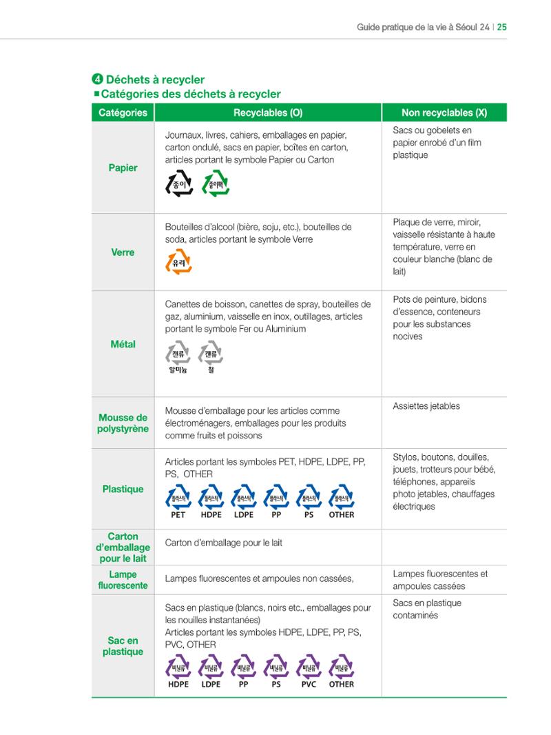 2024 Guide pratique de la vie à Séoul 24페이지