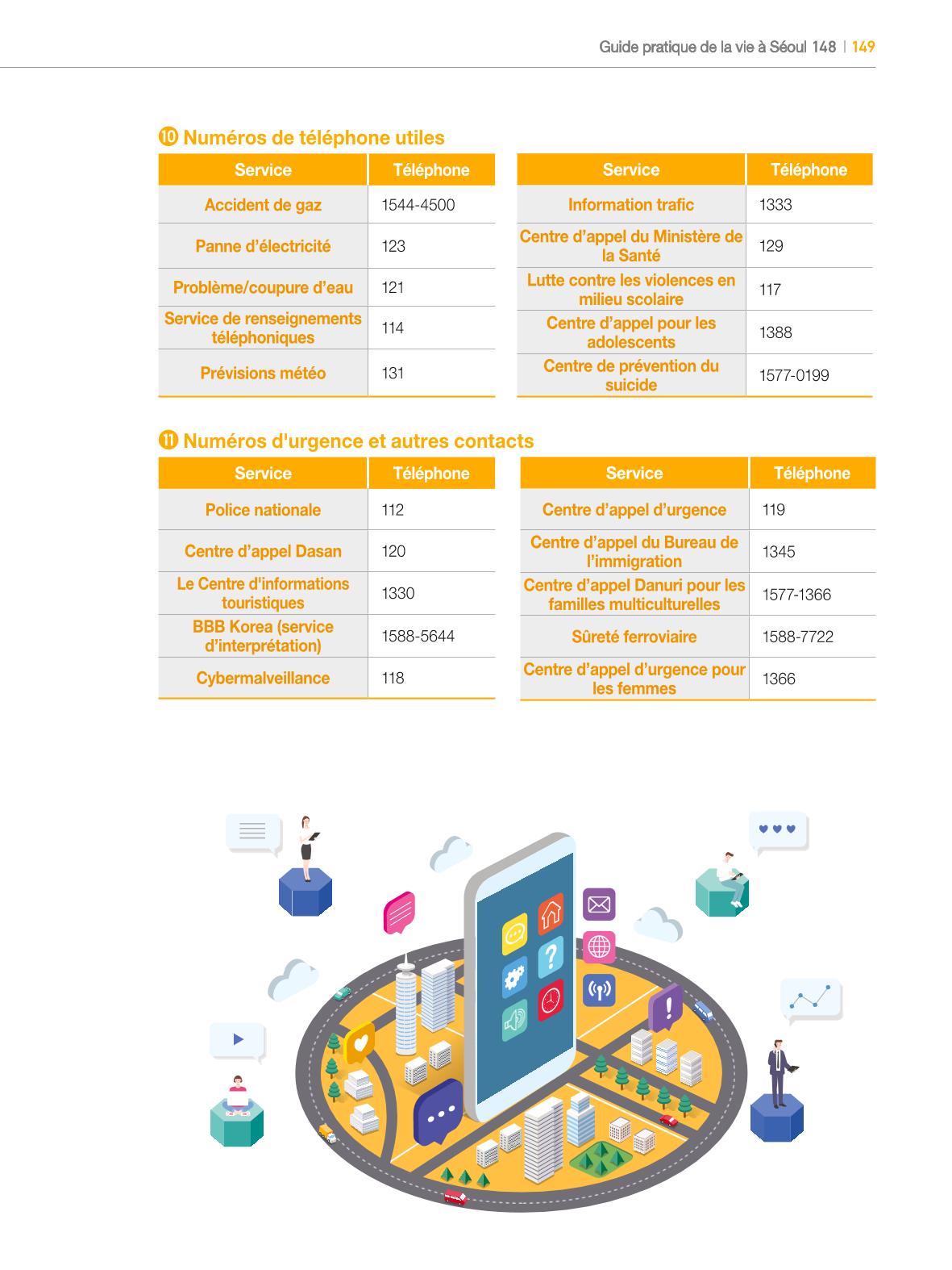 2024 Guide pratique de la vie à Séoul 148페이지