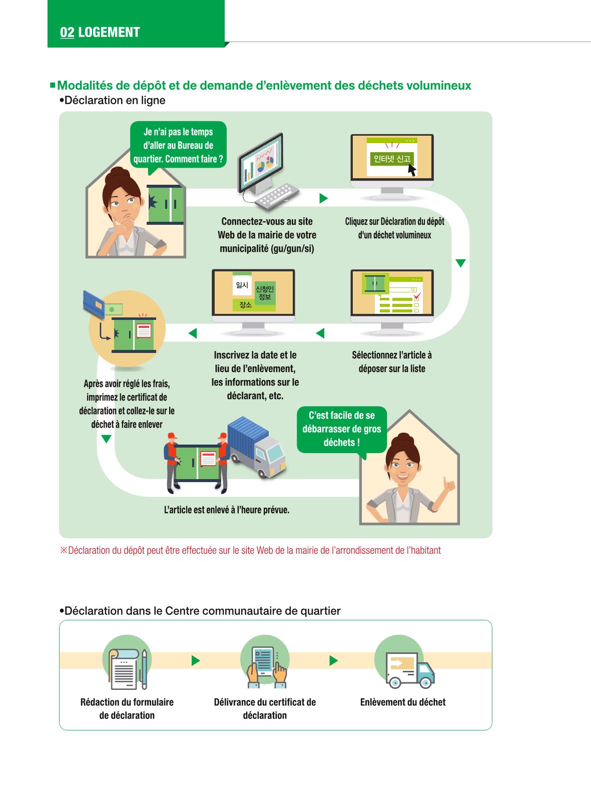 2024 Guide pratique de la vie à Séoul 27페이지