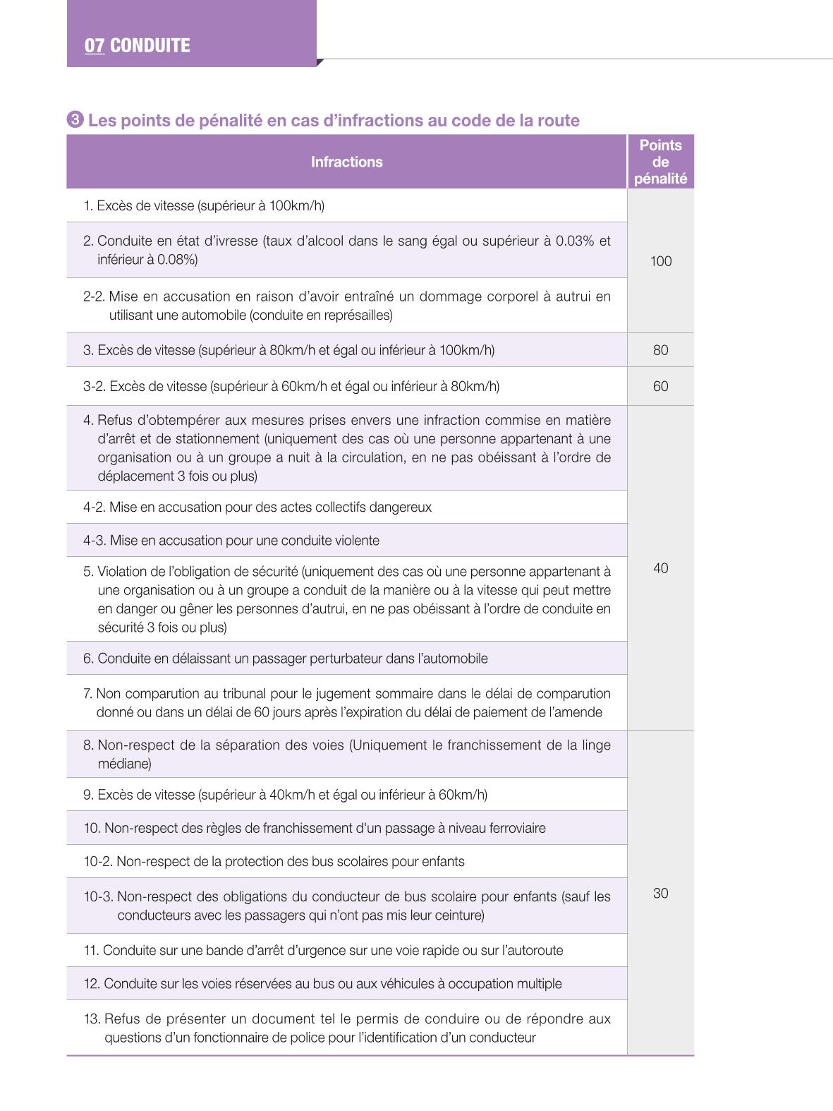 2024 Guide pratique de la vie à Séoul 83페이지