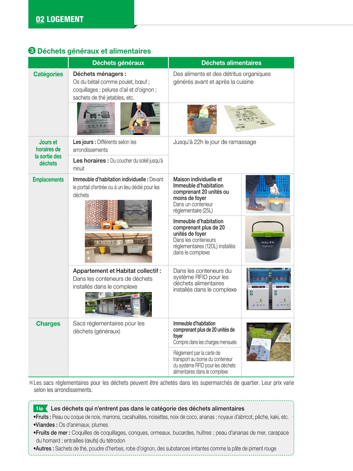 2024 Guide pratique de la vie à Séoul 23페이지