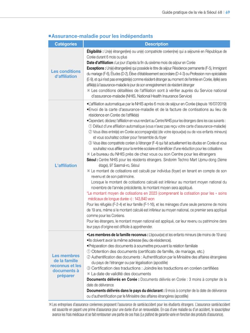 2024 Guide pratique de la vie à Séoul 68페이지