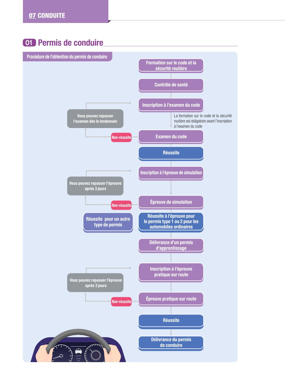 2024 Guide pratique de la vie à Séoul 79페이지